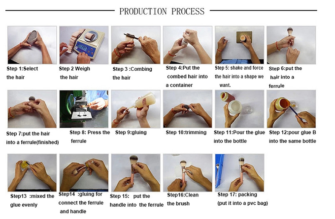 All In One Face Wash Brush Skin Friendly With Silicone Massage Particles Fiber Hair(图2)